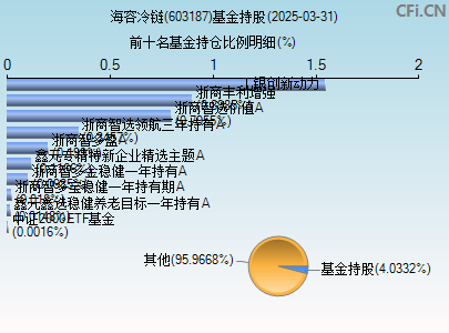 603187基金持仓图