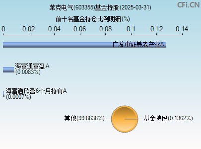 603355基金持仓图