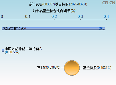 603357基金持仓图