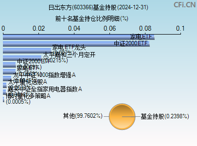 603366基金持仓图