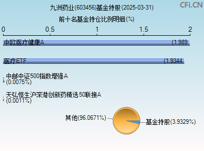 603456基金持仓图
