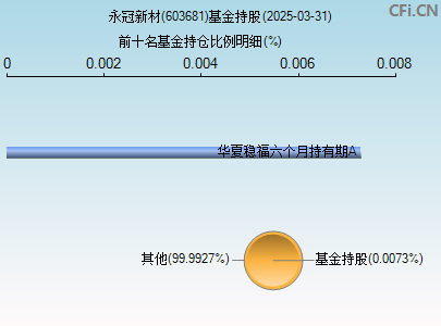 603681基金持仓图