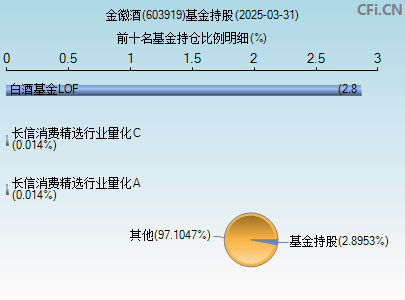603919基金持仓图