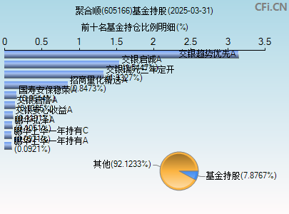 605166基金持仓图