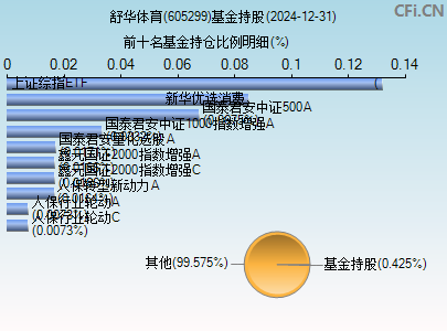 605299基金持仓图