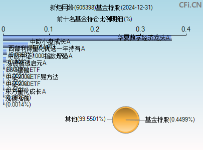 605398基金持仓图