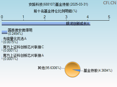 688107基金持仓图