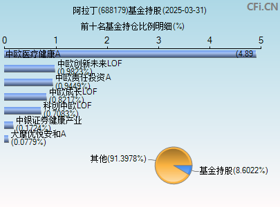 688179基金持仓图