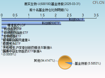 688180基金持仓图