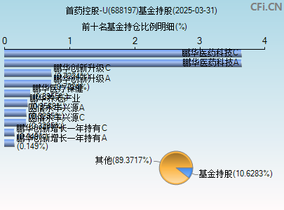 688197基金持仓图