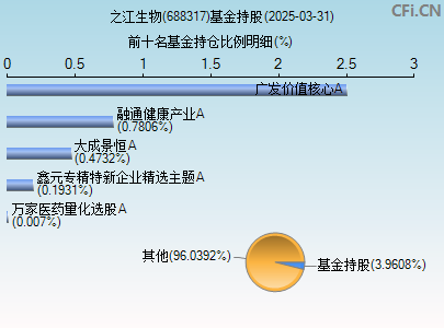 688317基金持仓图