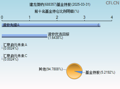 688357基金持仓图