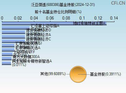 688386基金持仓图