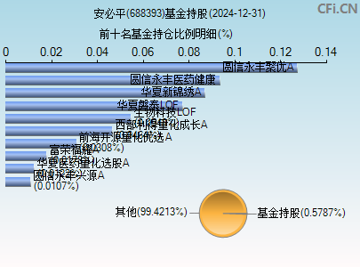 688393基金持仓图