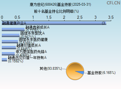 688426基金持仓图