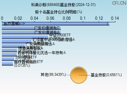 688468基金持仓图