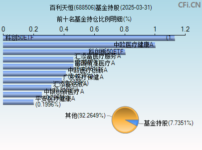 688506基金持仓图