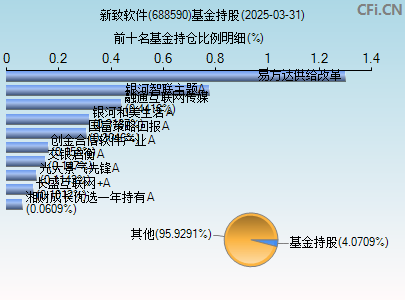 688590基金持仓图