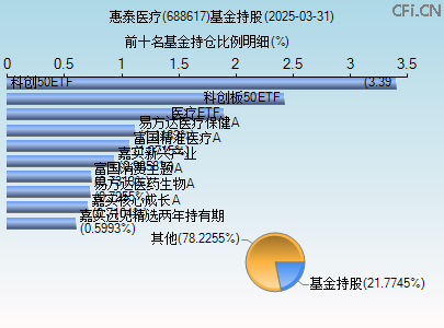 688617基金持仓图