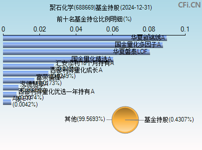 688669基金持仓图