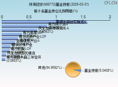 688772基金持仓图