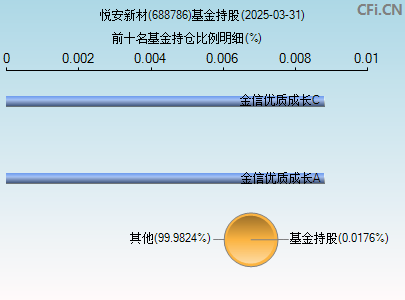 688786基金持仓图