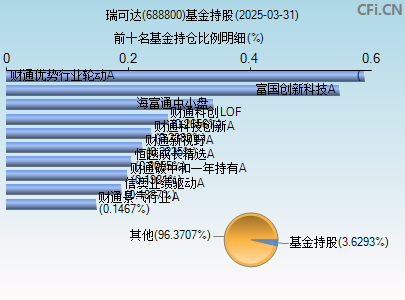 瑞可达688800