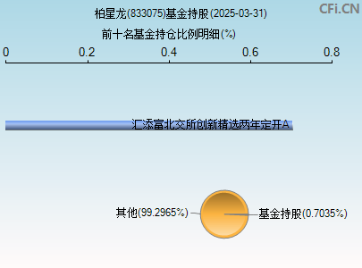 833075基金持仓图