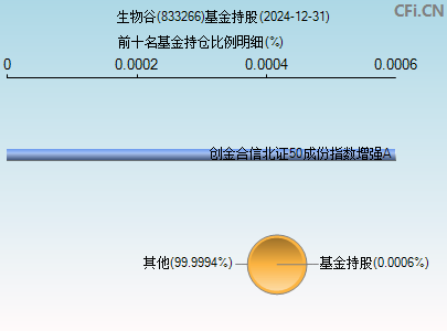 833266基金持仓图