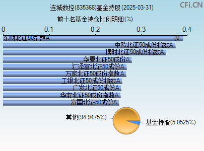 835368基金持仓图