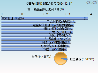 835438基金持仓图