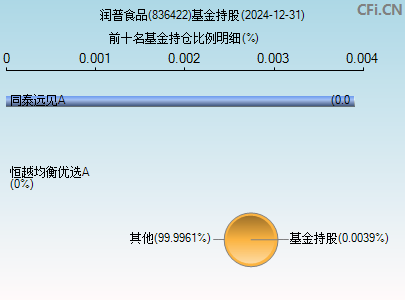 836422基金持仓图