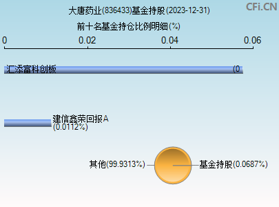 836433基金持仓图