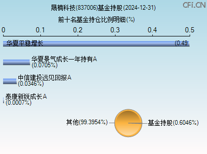 837006基金持仓图