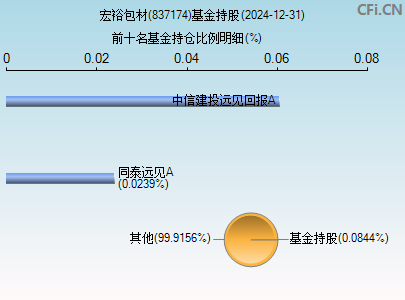 837174基金持仓图