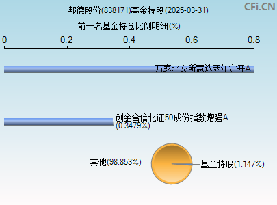 838171基金持仓图