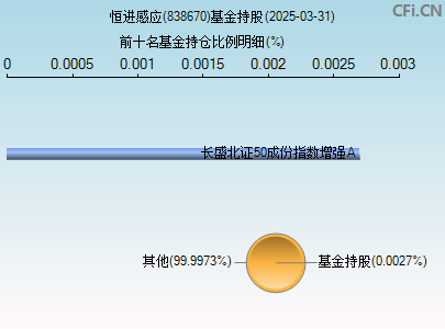 838670基金持仓图