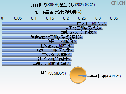 839493基金持仓图