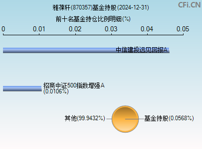 870357基金持仓图