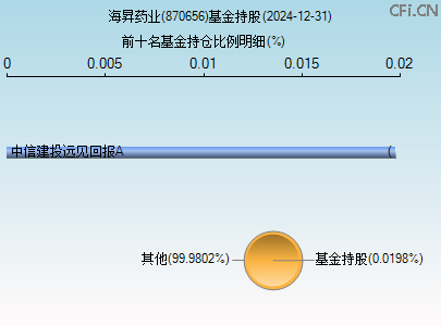 870656基金持仓图