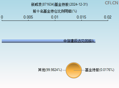 871634基金持仓图