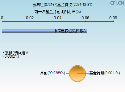 873167基金持仓图