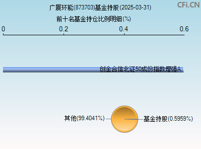 873703基金持仓图