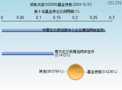 920008基金持仓图