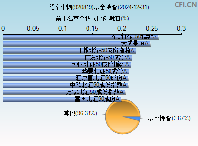 920819基金持仓图