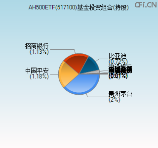 115918基金投资组合(持股)图