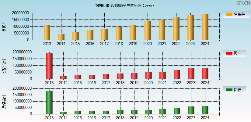 中国能建(601868)资产负债表图